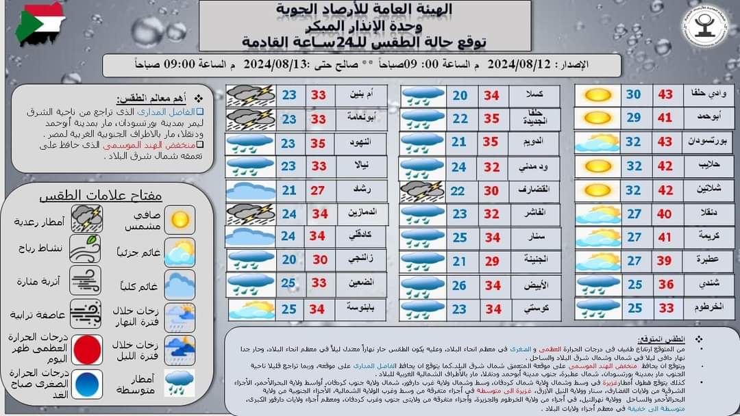 تحذير: أمطار غزيرة وطقس حار يهددان معظم ولايات السودان 10 نشرة هيئة الأرصاد الجوية