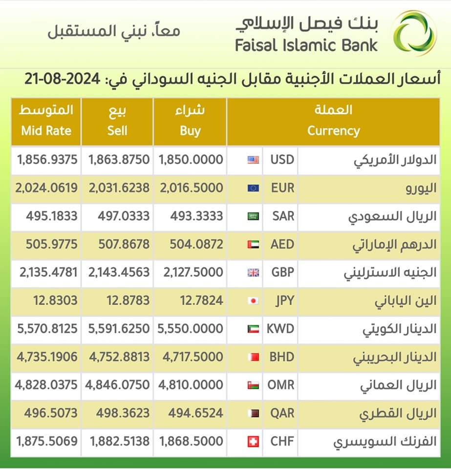 أسعار العملات الأجنبية مقابل الجنيه السوداني اليوم