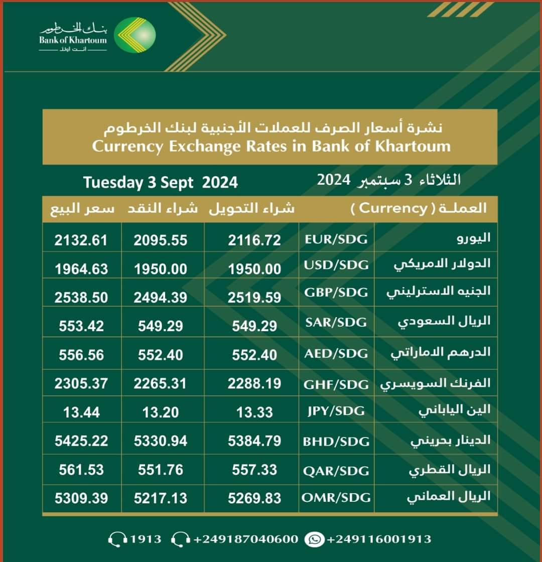 أسعار العملات الأجنبية مقابل الجنيه السوداني اليوم 10 أسعار العملات الأجنبية مقابل الجنيه السوداني اليوم