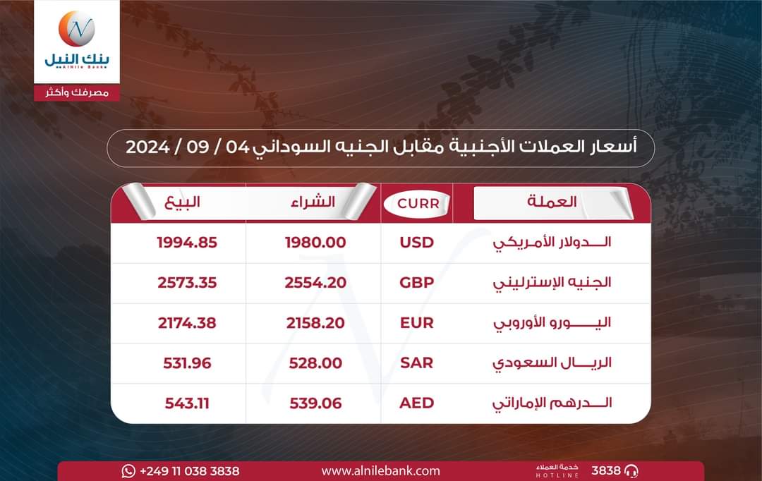 أسعار العملات الأجنبية مقابل الجنيه السوداني اليوم