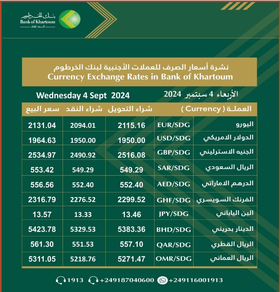 أسعار العملات الأجنبية مقابل الجنيه السوداني اليوم