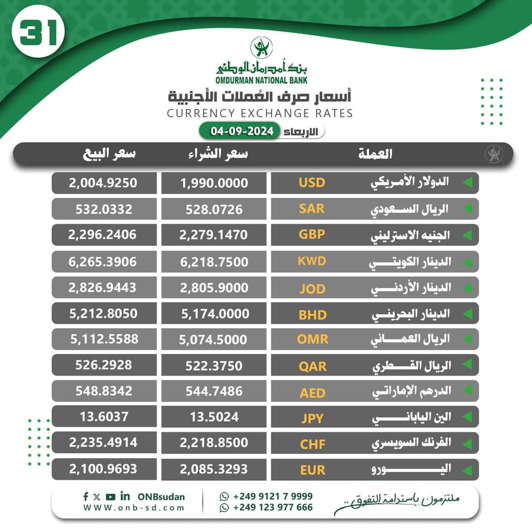 أسعار العملات الأجنبية مقابل الجنيه السوداني اليوم