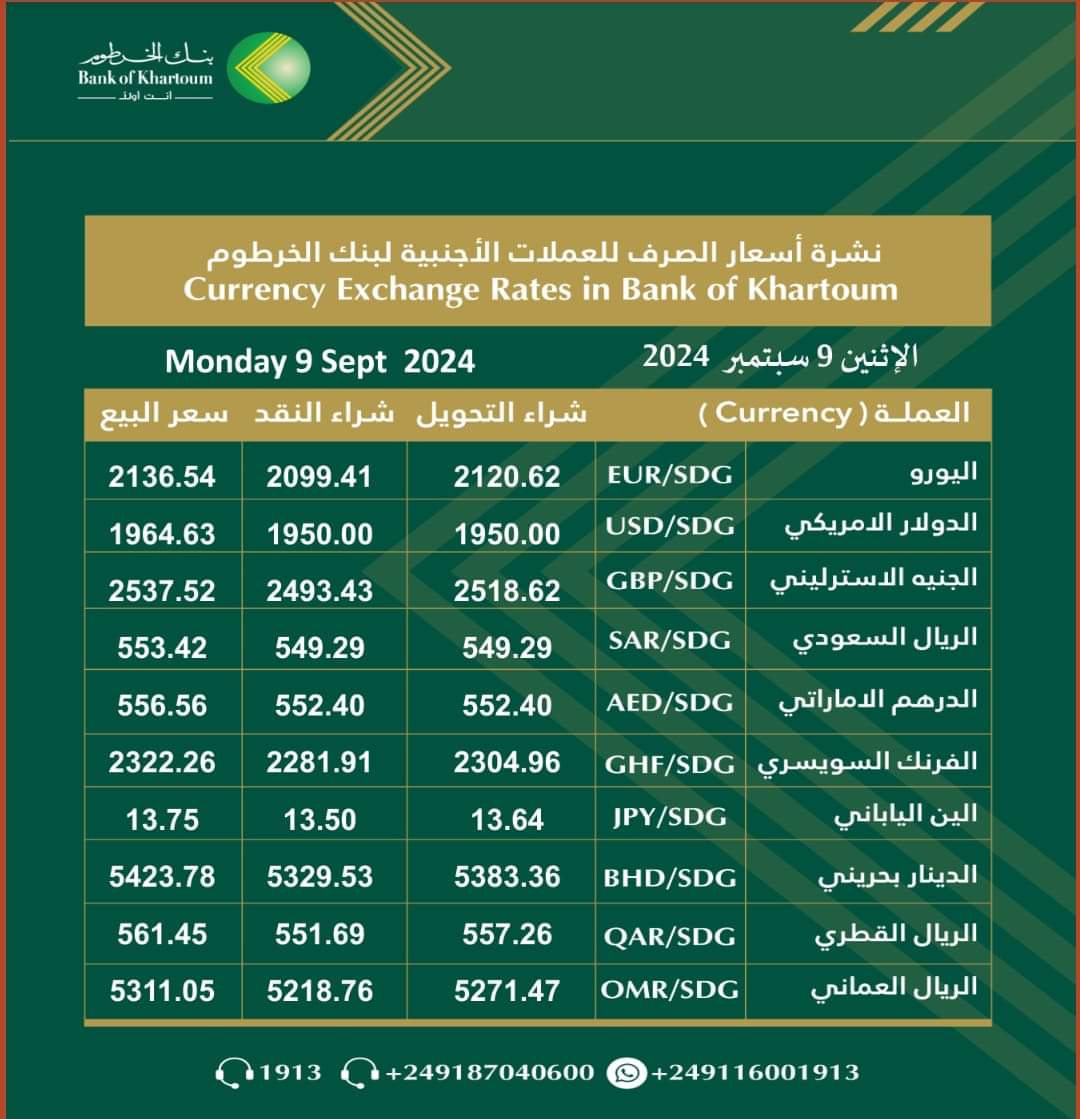 أسعار العملات الأجنبية مقابل الجنيه السوداني اليوم