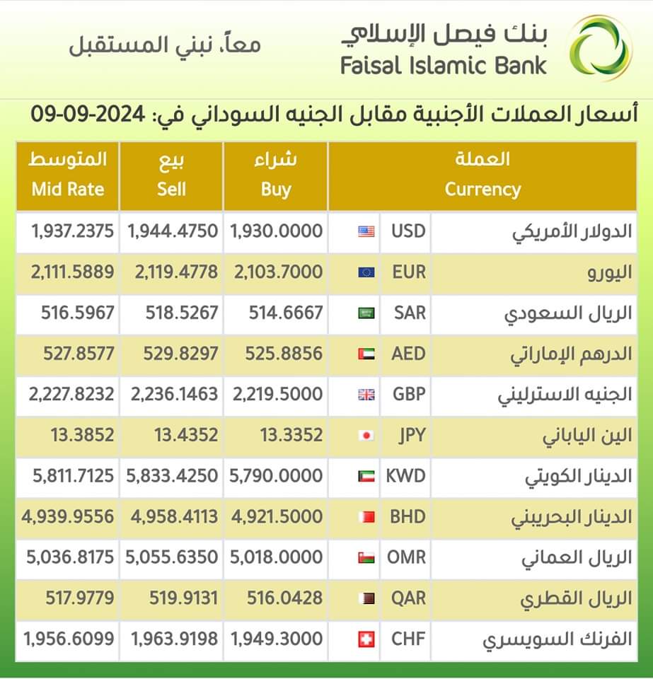 أسعار العملات الأجنبية مقابل الجنيه السوداني اليوم